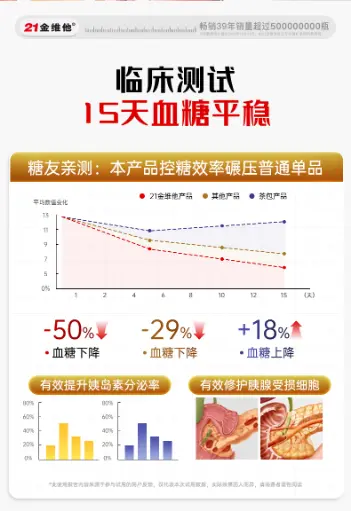 21金维他修原牌蜂胶葫芦巴苦瓜桑叶黄芪吡啶甲酸铬胶囊